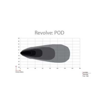 Rigid Industries - Revolve Pod with Amber Trim Ring Pair - Image 4