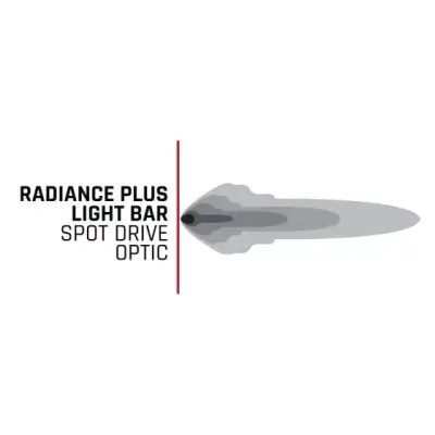Rigid Industries - Barra de luz Led de 10" Radiance Plus RGBW - Image 3